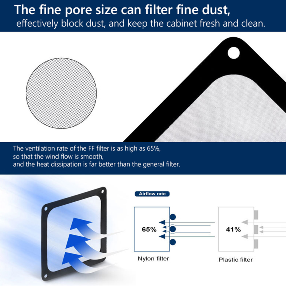 80mm 90mm 120mm 140mm PC Chass - Dust Filter Pc 评论和价格